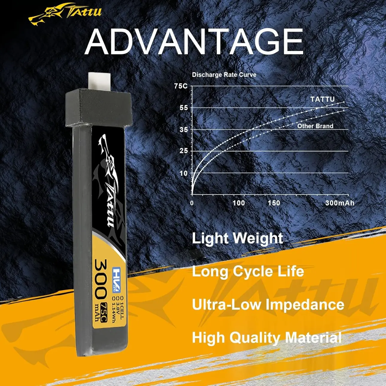 Akumulator Tattu 300mAh 3.8V 75C 1S1P HV LiPo BT 2.0 (5 SZTUK)