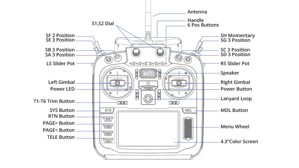 RadioMaster TX16S MKII ELRS