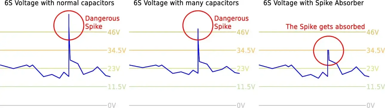 FETtec-Spike-Absorber
