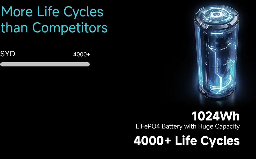 SYD-N069-1200W-Portable-Power-Station