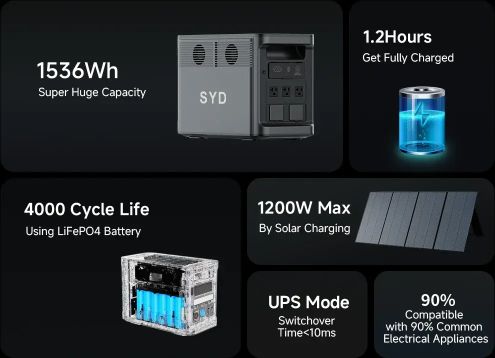 SYD-N078-1800W-Portable-Power-Station