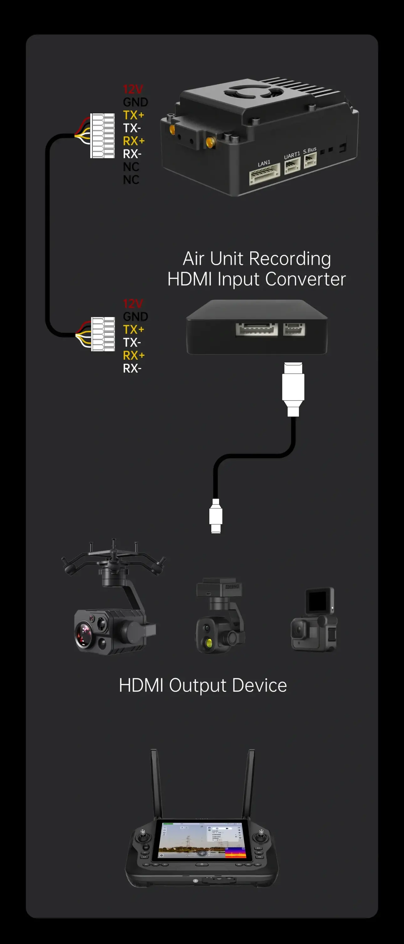 SIYI-Air-Unit-Recording-HDMI-Input-Converter