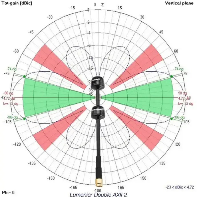 Antena-5.8GHz-Lumenier-Double-AXII-2-Long-Range-(RHCP)-złącze-proste