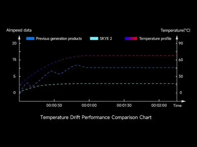 Czujnik-prędkości-CUAV-SKYE-2-DroneCAN
