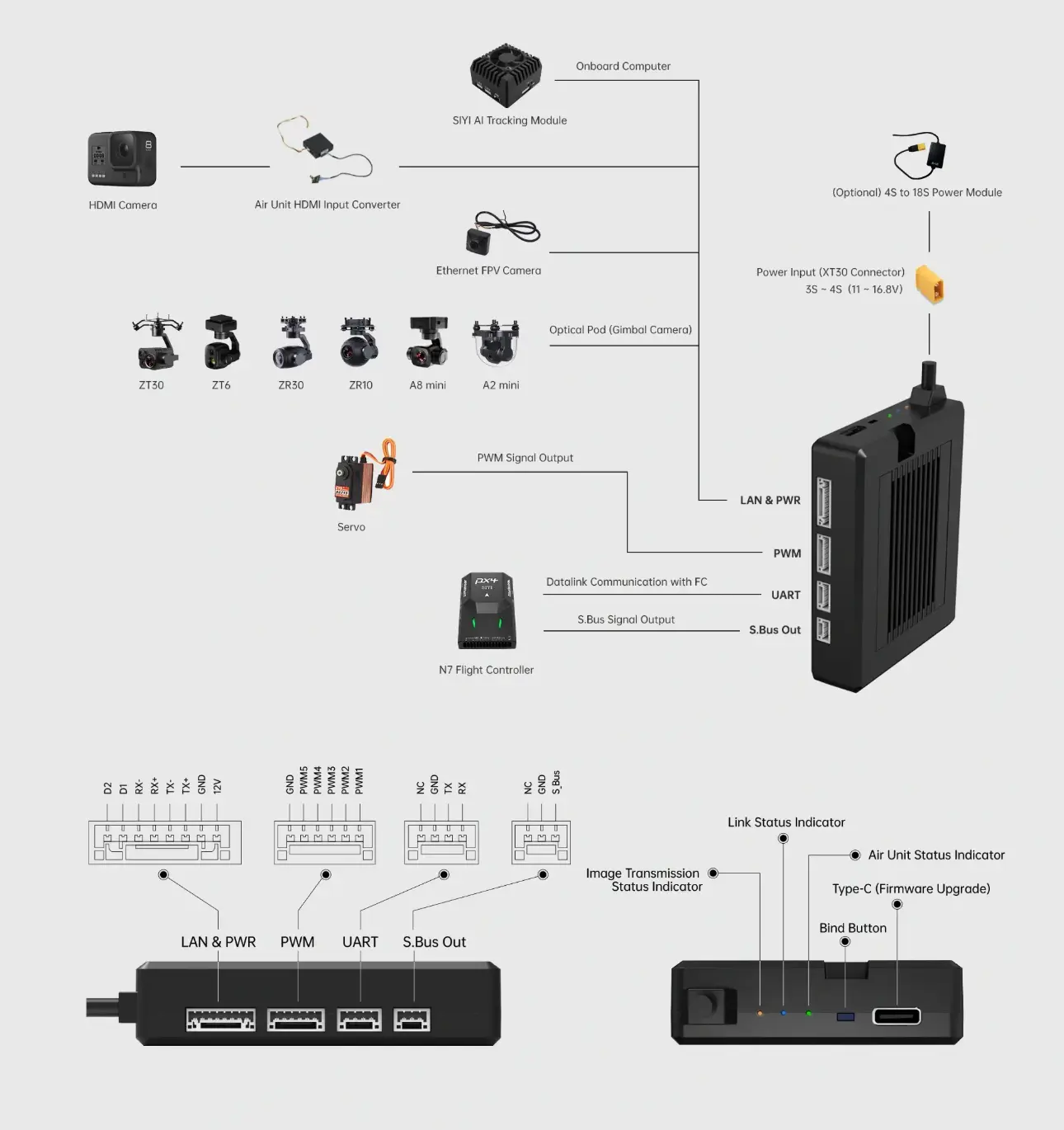 SIYI-HM30-Fly-More-Combo